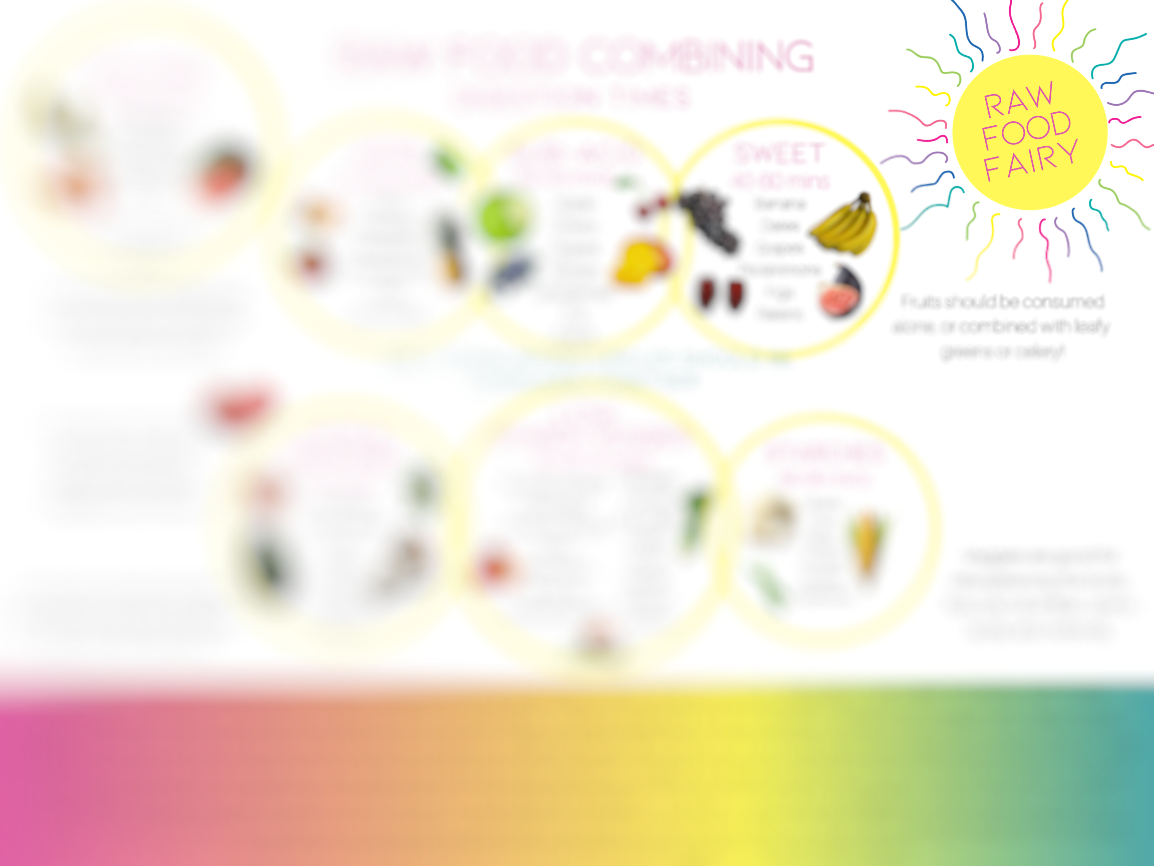 Fullyraw Food Combining Chart